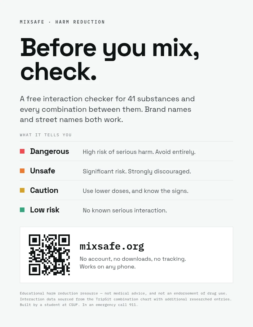 Light poster reading Before you mix, check, with the four verdict levels listed