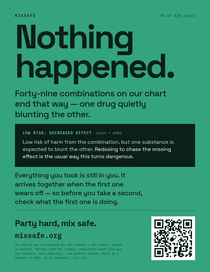 Green poster reading Nothing happened, about the redose trap