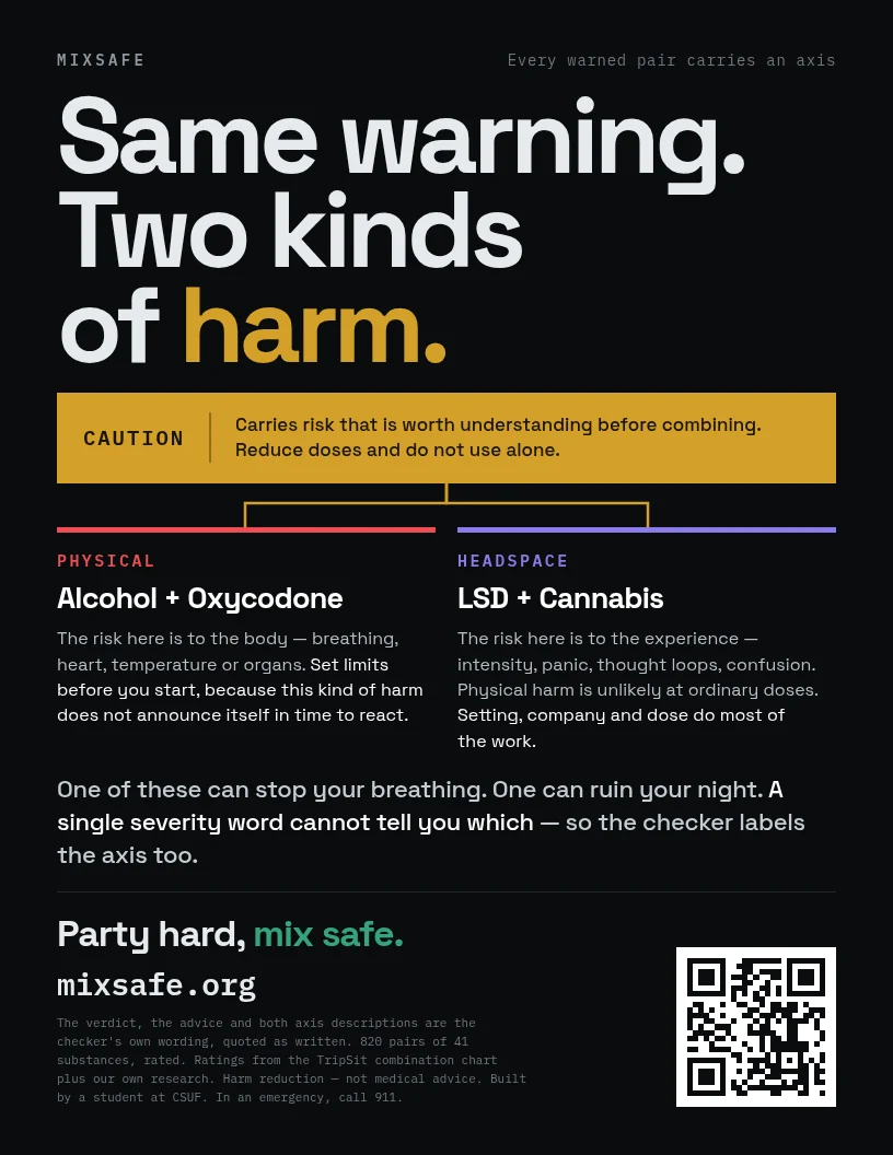 Poster contrasting physical harm and headspace harm under the same caution label