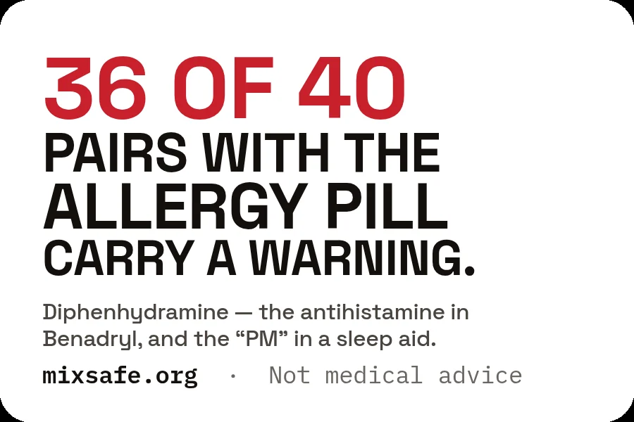 Sticker reading 36 of 40 pairs with the allergy pill carry a warning