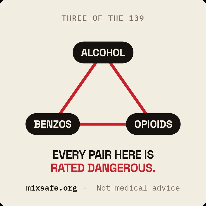Sticker with alcohol, benzos and opioids at the corners of a red triangle