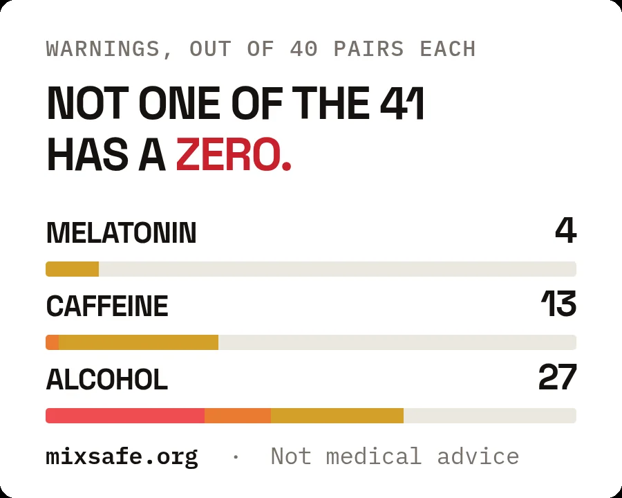 Sticker showing warning counts for melatonin, caffeine and alcohol