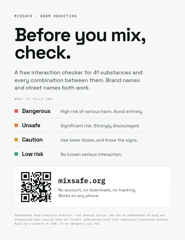 Before you mix, check.