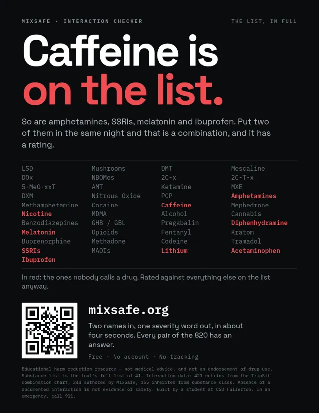 Caffeine is on the list