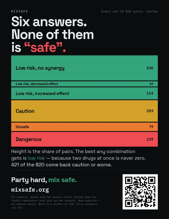 Six answers, none of them safe