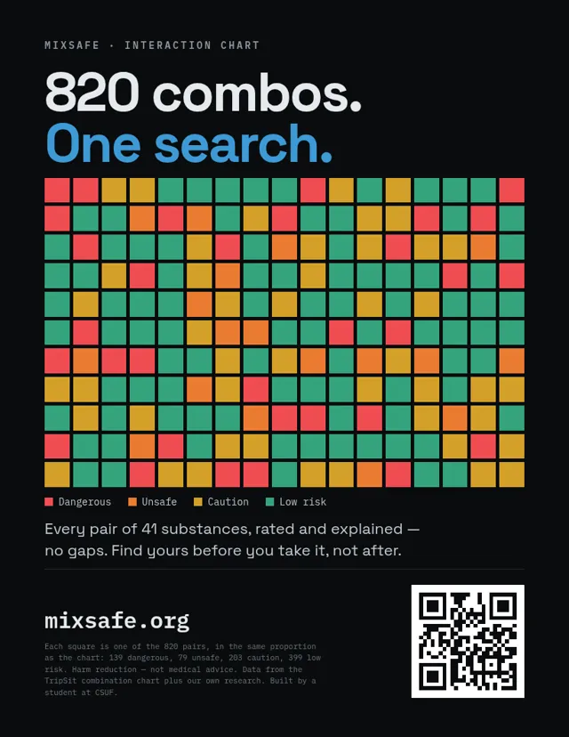 820 combos. One search.