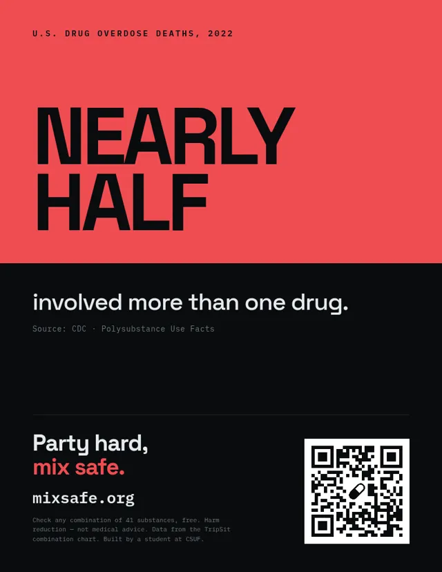 Nearly half — the split