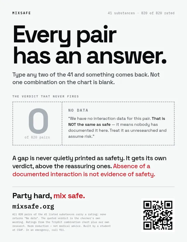 Every pair has an answer