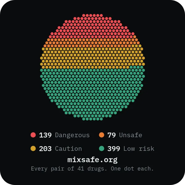 The census, 820 dots — 2in square