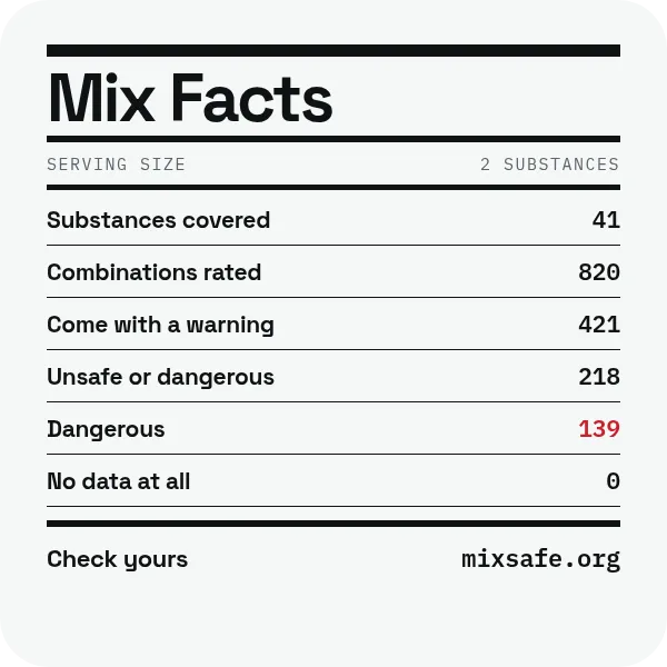 Mix Facts panel — 2in square